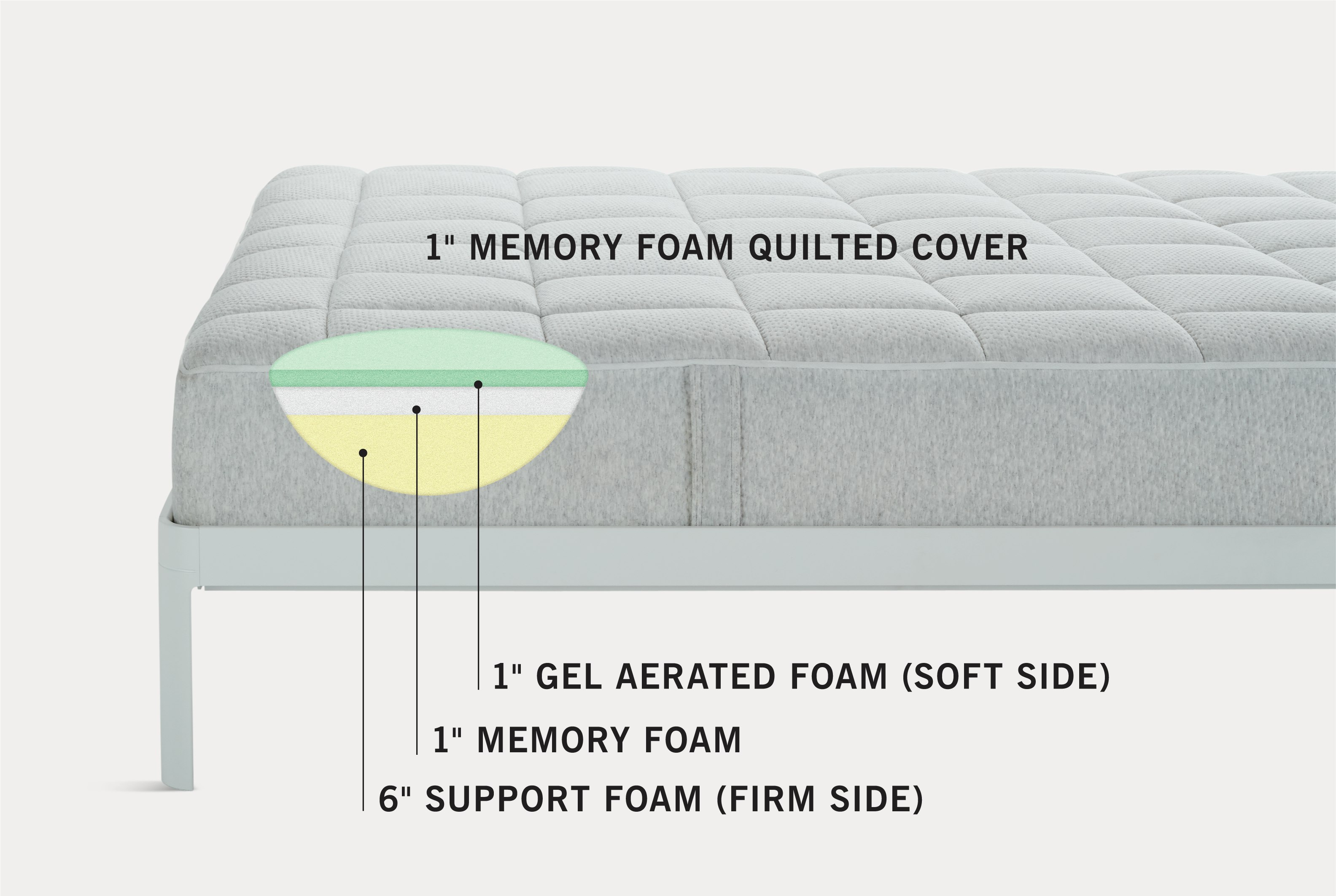 Sonno Mattress MGV detail