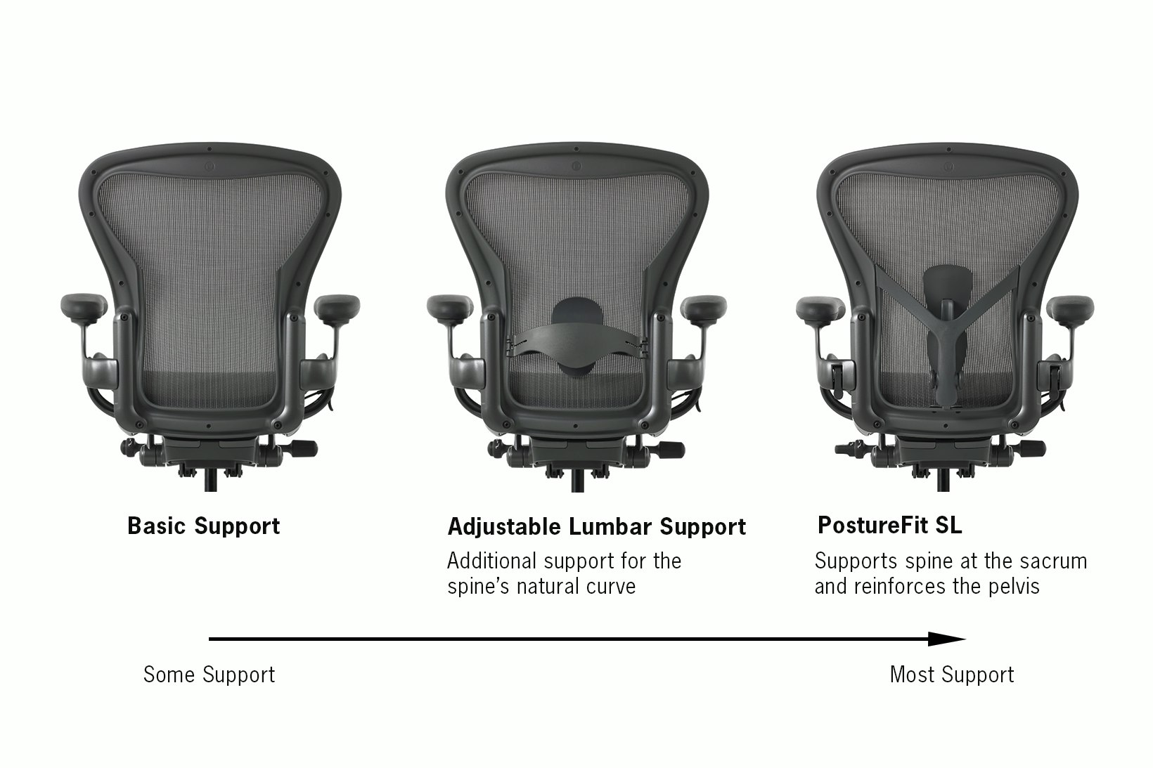 Aeron Chair