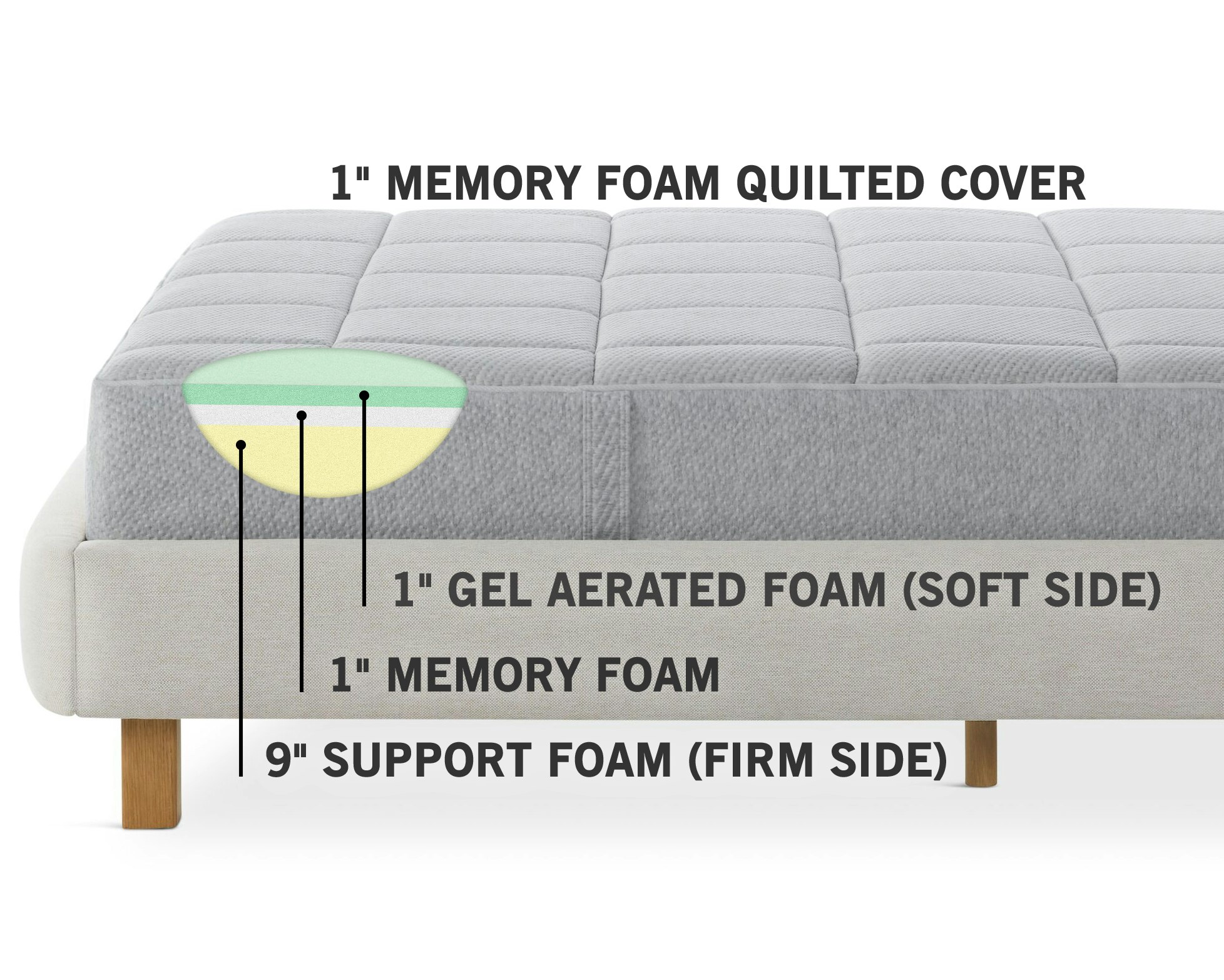 Sonno Mattress MGV Alto detail