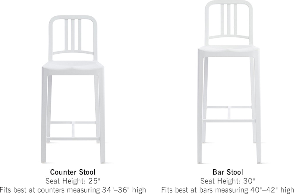 111 Navy Stool