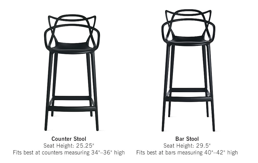 Masters Stool
