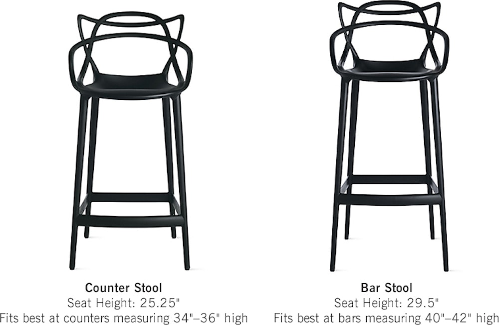 Masters Stool