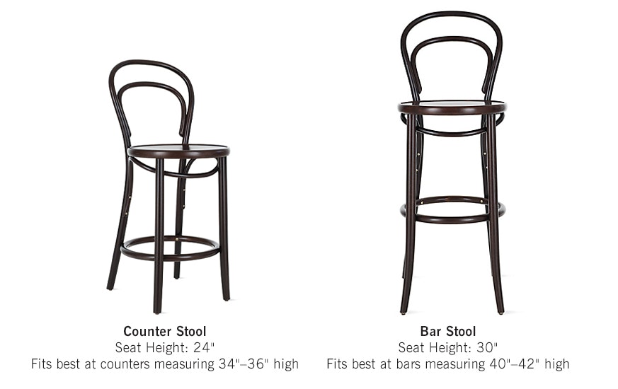 Era Stool