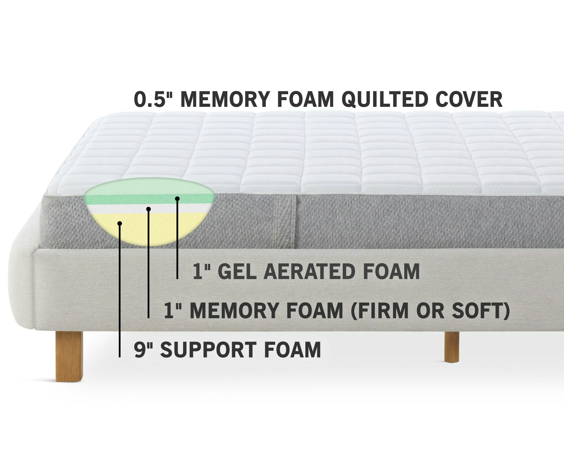 Sonno Mattress MG Alto detail