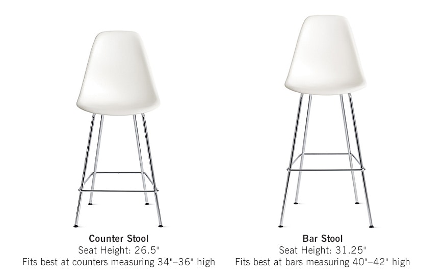 Eames Molded Plastic Stool