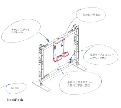 BlackRockプロジェクトチームの手書きのメモが残されているデザインスケッチ