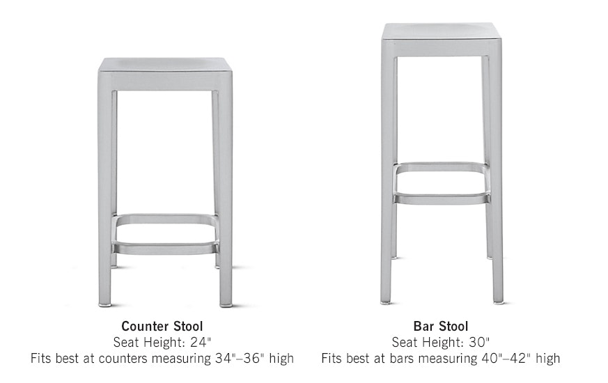 Emeco Stool Design Within Reach