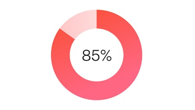 A data visual showing that 85% of employees want the option to spend some time in the office.