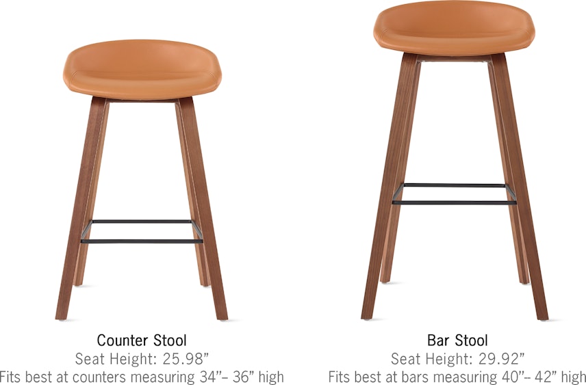 About A Stool 33