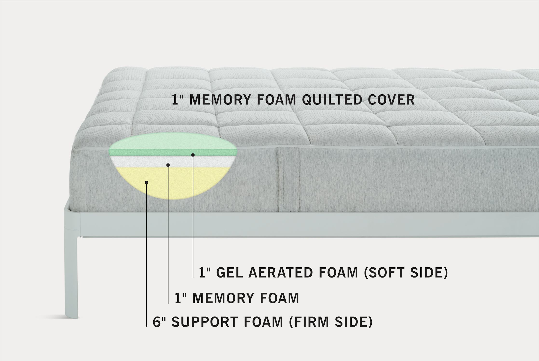 sonno gel mattress review
