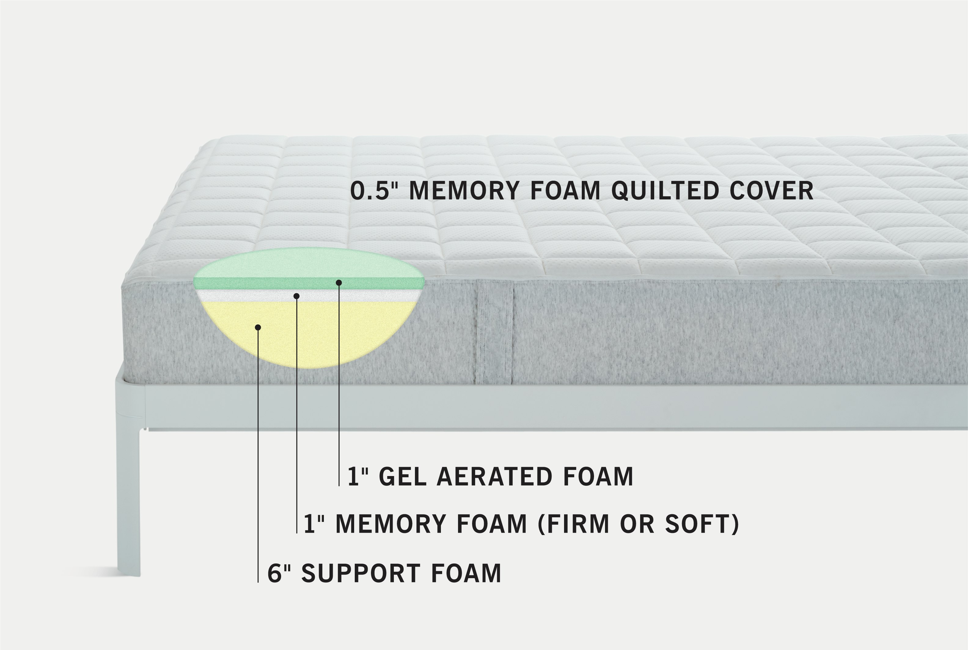 Sonno Mattress MG detail