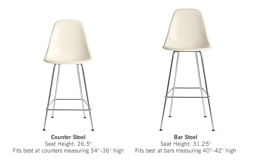 Eames Molded Fiberglass Stool