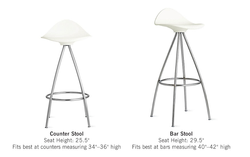 Onda Stool