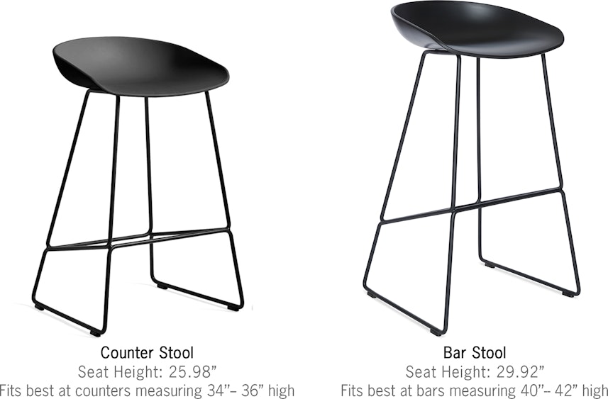 About A Stool 38 2.0