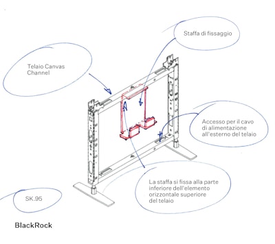 Uno schizzo di progettazione con note scritte a mano dal team di progetto di BlackRock