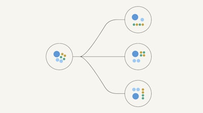 A illustration of blue, yellow, and green circles used to represent the occupancy phase of planning for clinical practice