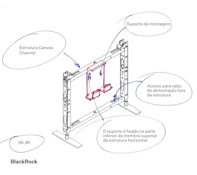 Um esboço de design com anotações escritas à mão da equipe do projeto da BlackRock