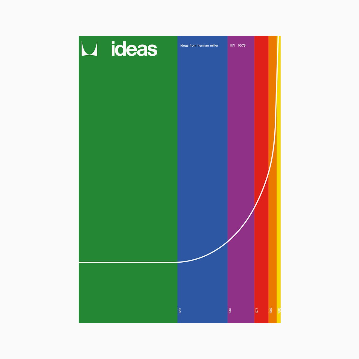 Ideas Poster Ideas Unframed Poster